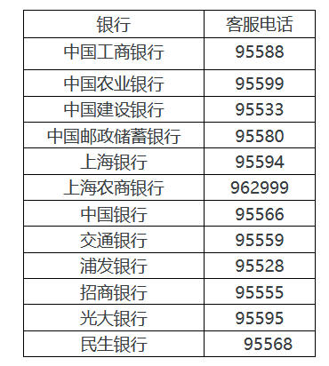上海市老年综合津贴相关问答
